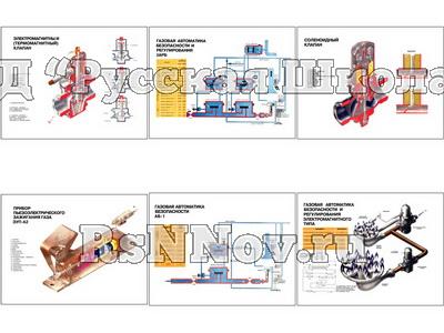 Плакаты ПРОФТЕХ "Тепловое оборуд. на газ. обогреве для предпр. обществ. пит." (6 пл, винил, 70х100)