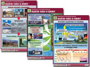 Комплект таблиц по географии "Геоэкология и природопользование" (8 табл., формат А1, лам.)